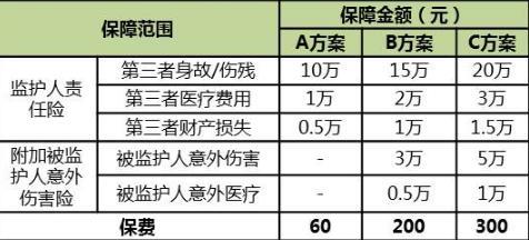 绝对免赔和不计免赔，你分得清吗？