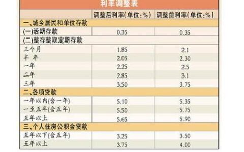 微众银行贷款100万利息多少？