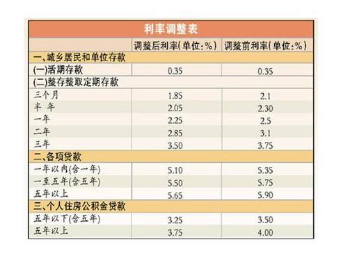 微众银行贷款100万利息多少？