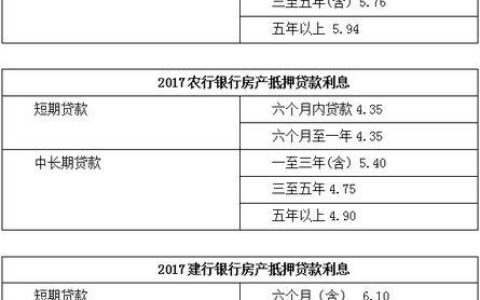 抵押贷款费用全解析，看完就懂