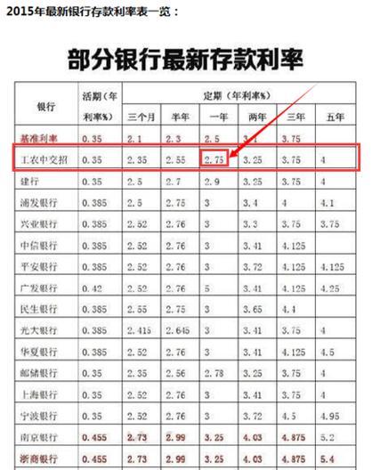 农业银行存定期1万一年利息多少？