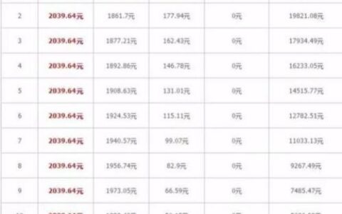 每个月还一样的贷款叫什么？