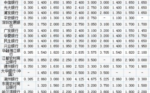 5厘利息10000块一年是多少？计算方法及注意事项