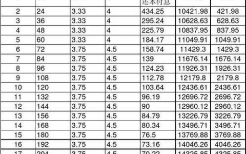 公积金贷款70万30年每月还多少？