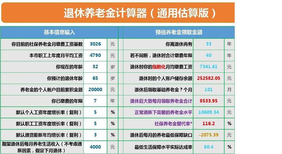 养老金计算公式计算器，教你轻松估算退休养老金
