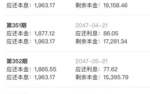 网贷提前还款利息会少吗？看完这篇文章就知道了