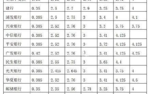 一千万一天多少利息？看完这篇文章就知道