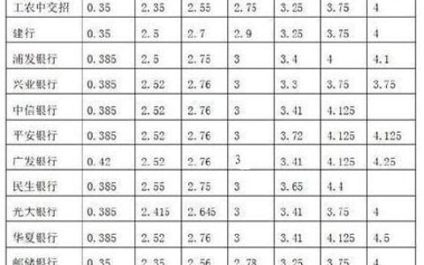 月利息怎么算？计算方法详解