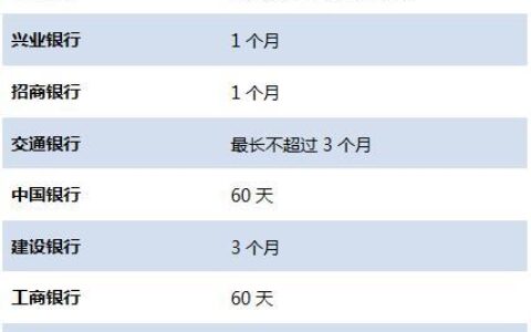 信用卡额度高，看这几点！