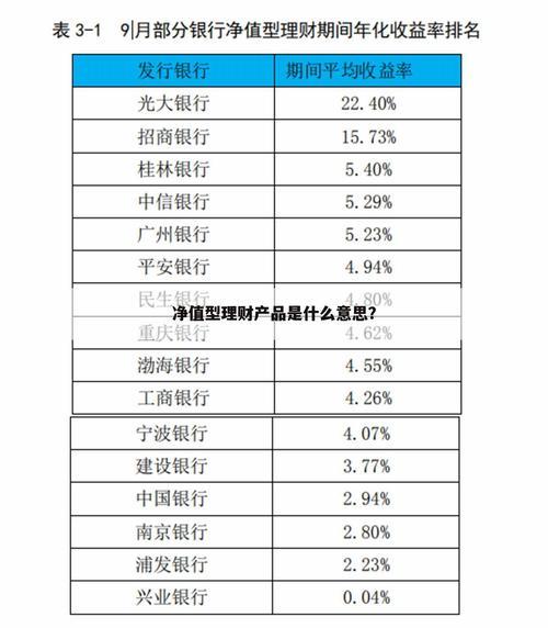 理财净值是什么意思？看完这篇文章就懂了！
