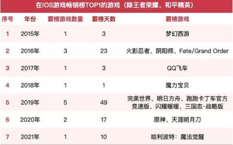 2023网黑必下款：《王者荣耀》、《和平精英》、《原神》上榜