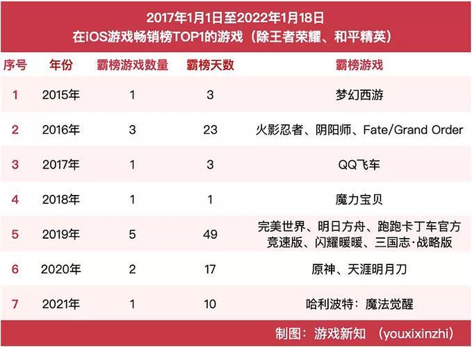 2023网黑必下款：《王者荣耀》、《和平精英》、《原神》上榜