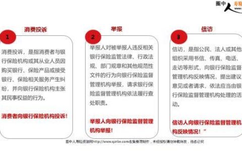 河南银保监局24小时投诉电话，维护消费者权益