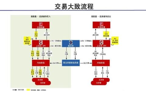 港股是T+0交易吗？带你了解港股交易规则