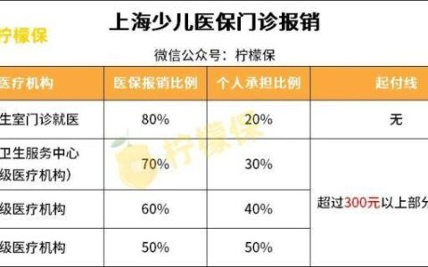儿童门诊可以用医保报销吗？答案是：可以！