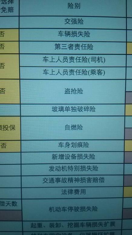 机动车三者险包括哪些？赔偿范围详解