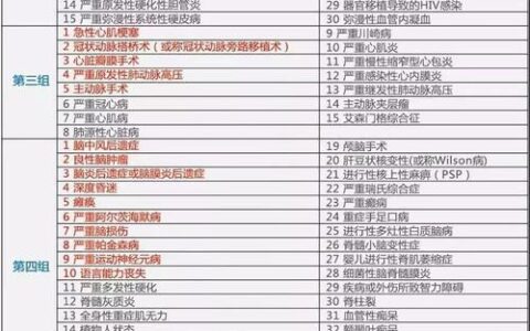 国家规定重大疾病目录2024最新版