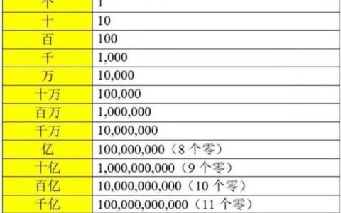 人民币最大的单位是多少？