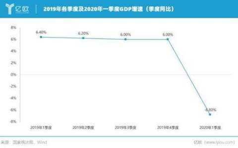 比去年同期下降怎么算？教你一招，轻松计算同比下降率