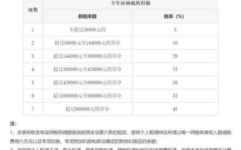 住房贷款利息退税能退多少钱？
