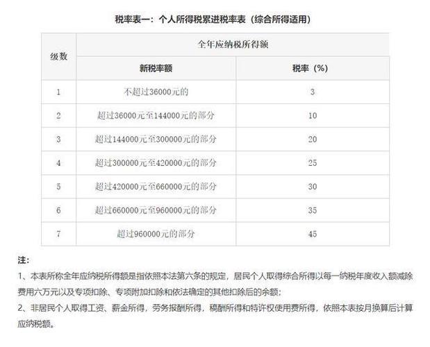 住房贷款利息退税能退多少钱？
