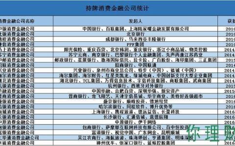 哈银消费金融是哪个网贷？带你了解这家正规持牌消费金融公司