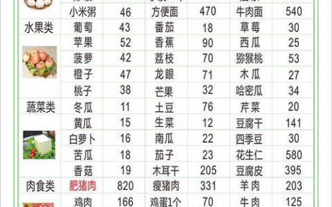 800大卡相当于多少食物？