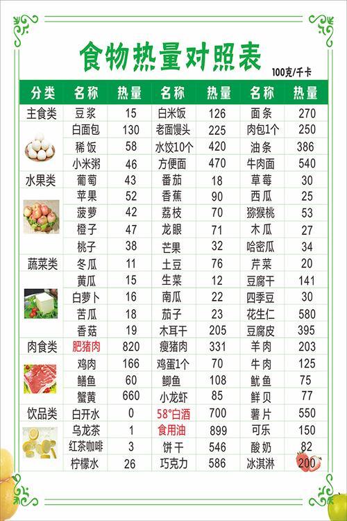 800大卡相当于多少食物？