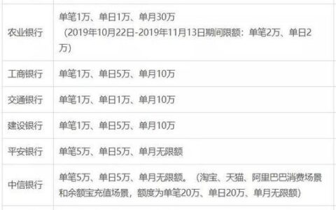中国银行每天转账限额是多少？--详解各渠道转账限额