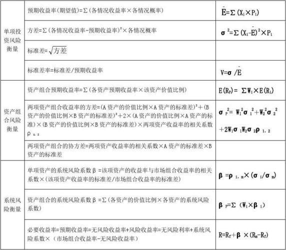 综合收益总额计算公式详解