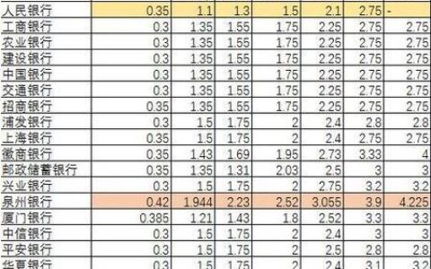 年利率单利10.95%是多少利息？