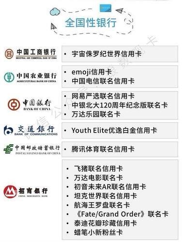 哪种信用卡比较容易通过？