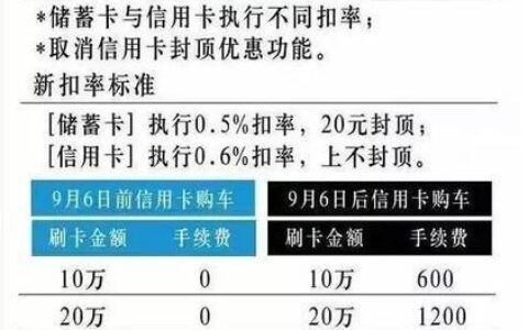 0.5%手续费怎么算？看完这篇文章就懂了