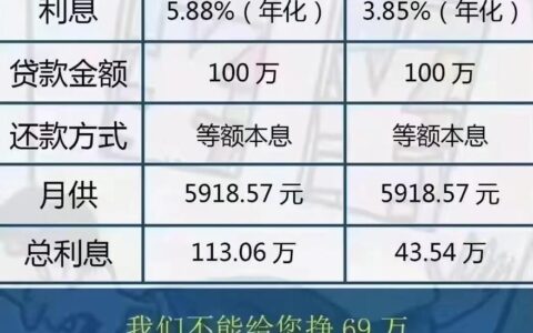 贷款3厘利息怎么算？