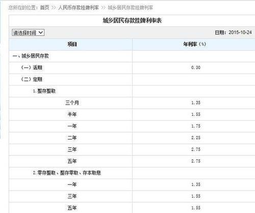 5个亿存银行一年多少利息？