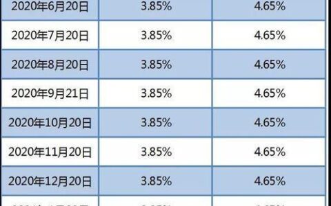 8月LPR利率出炉：1年期降10个基点，5年期维持不变
