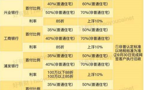 借款人自有资金测算方法，看这一篇就够了