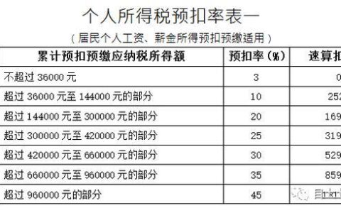 个人存款100万要交税吗？