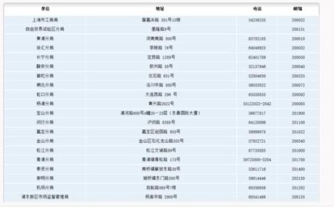 工商局客服人工电话是多少？