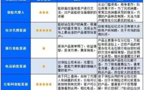 深圳惠民保险购买方式介绍，团体/个人投保渠道一览