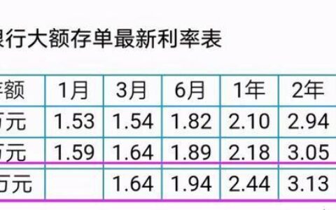 200万存银行一年利息多少？