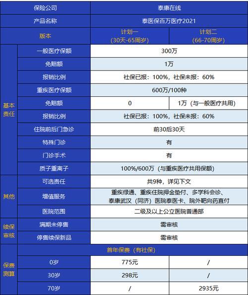 医保外医疗费用责任险保费多少钱？影响保费的因素有哪些？