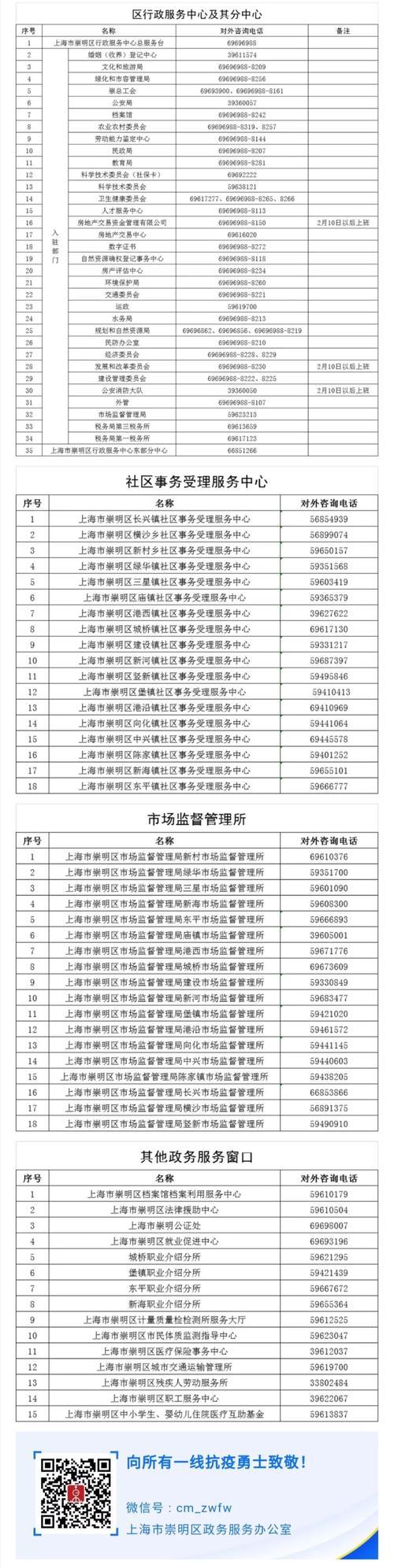 上海住房公积金咨询电话，一通电话搞定所有问题