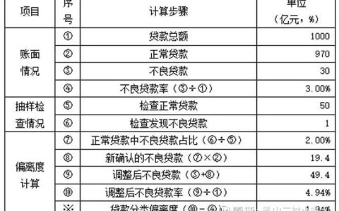 不良率的计算方法及影响因素
