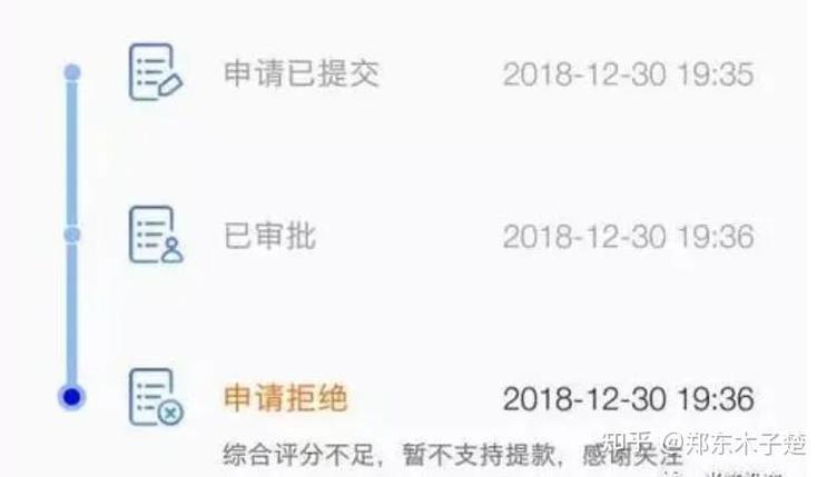 任性贷有额度借不了，怎么办？