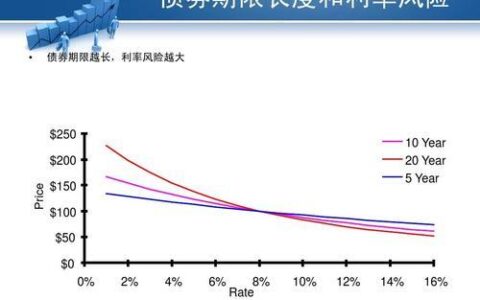 影响利率的因素有哪些？