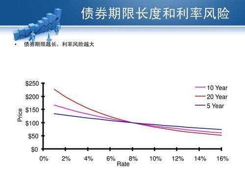 影响利率的因素有哪些？