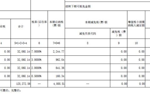 水利建设基金计税依据是多少？