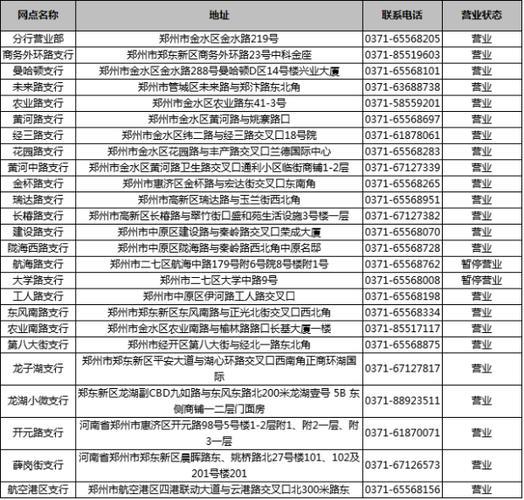 齐鲁银行客服电话96588人工服务，为您提供全方位金融服务