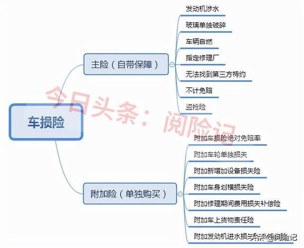 绝对免赔是什么？绝对免赔额的定义、作用和注意事项